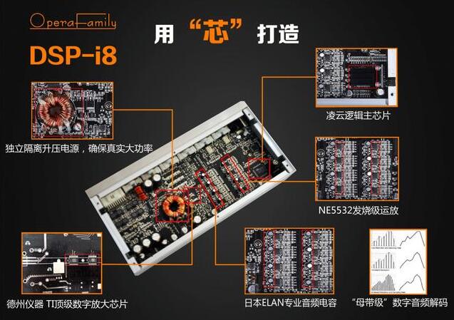 豈止一塊“敲門(mén)磚”？——歌劇世家DSP-i8對(duì)于汽車音響后裝市場(chǎng)的戰(zhàn)略價(jià)值