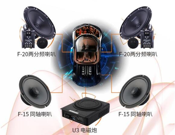 三千到十萬汽車音響套餐推薦 這樣的搭配靈活、高效又協(xié)調(diào)！